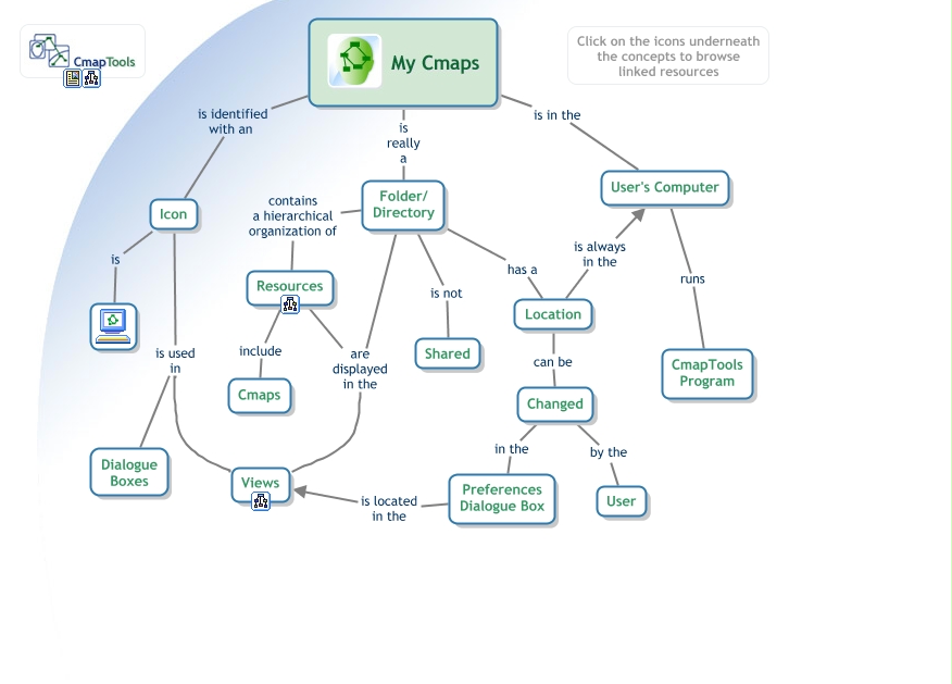 cmaptools-my-cmaps-what-is-the-my-cmaps-in-the-cmaptools-network